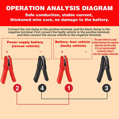 Car Battery Wire Clamp Pliers Crimping Tool Cable Connection Terminal Lug Clip