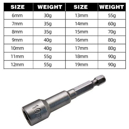 14 Pcs Magnetic Hex Socket Nut Driver Set, 1/4 Inch Hex Shank, 6-19mm