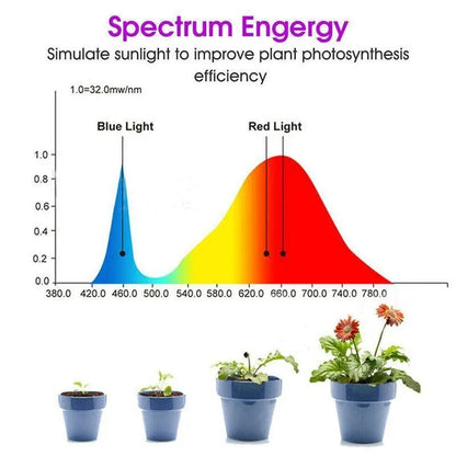 200 LED Clip-On Plant Grow Light with Flexible Gooseneck - 1 Pc