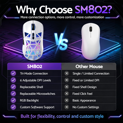 SOLAKAKA SM802 Pro Tri-Mode Gaming Mouse RGB 24000 DPI Hotswap